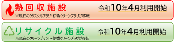 熱回収施設は令和10年4月利用開始します。※現在のクリスタルプラザ、伊香クリーンプラザが移転　リサイクル施設は令和10年4月利用開始します。※現在のクリーンプラント、伊香クリーンプラザが移転